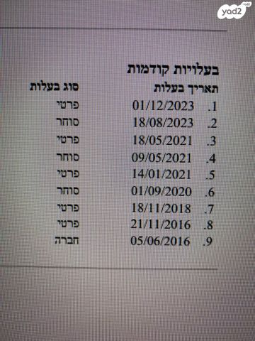 הרלי דיווידסון איירון 883