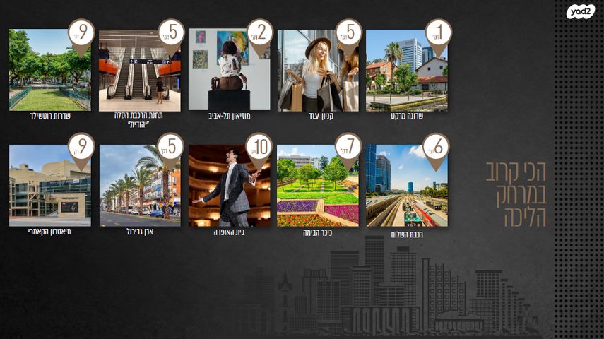 גג/ פנטהאוז, ליאונרדו דה וינצ'י 8, גני שרונה, קרית הממשלה, תל אביב יפו