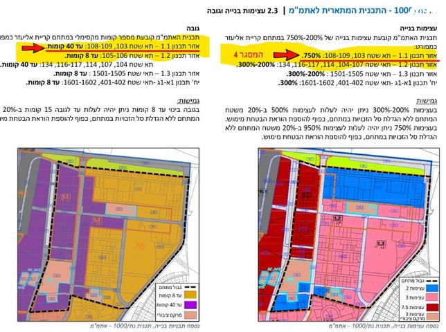 מגרשים, המסגר 4, אזור תעשיה קרית אליעזר, נתניה