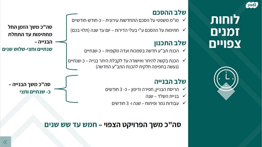 גג/ פנטהאוז, פרוג 11, רמת ורבר, פתח תקווה