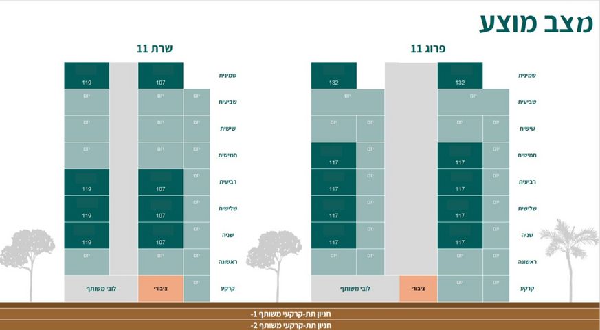 גג/ פנטהאוז, פרוג 11, רמת ורבר, פתח תקווה