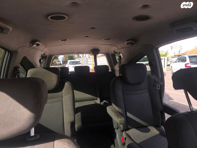 סאנגיונג רודיוס