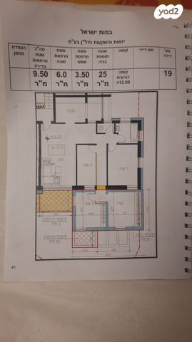 דירה, ים סוף 14, רמת אשכול, ירושלים
