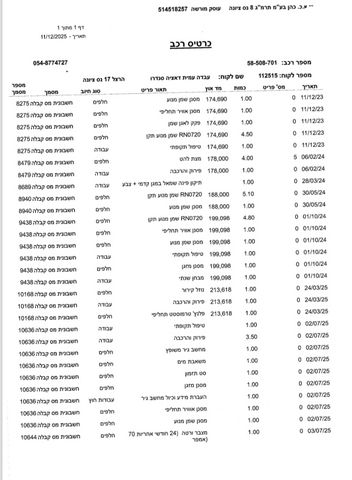 דאצ'יה דאסטר