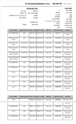 דאצ'יה דאסטר