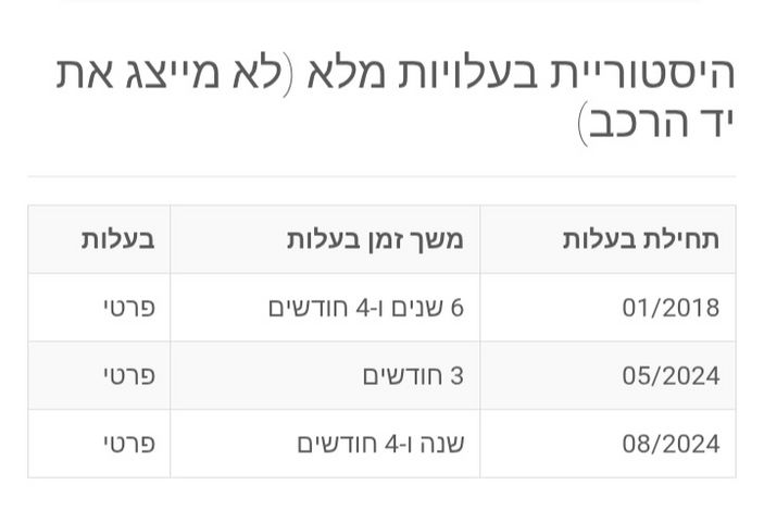 מודעת רכב טויוטה אוריס