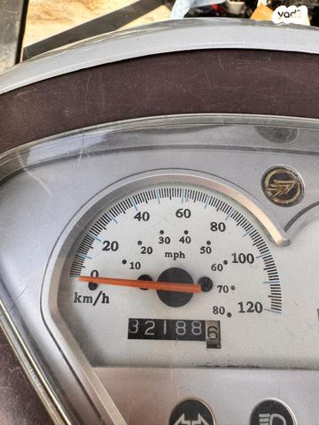 קיוואי זהרה 125