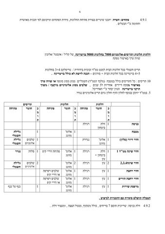 דירה, א.ד. גורדון 11, עין גנים, פתח תקווה