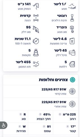 מודעת רכב יונדאי איוניק