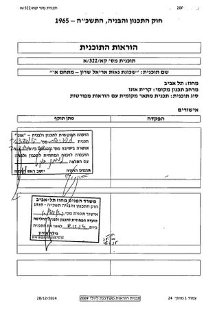 מגרשים, רמת גן