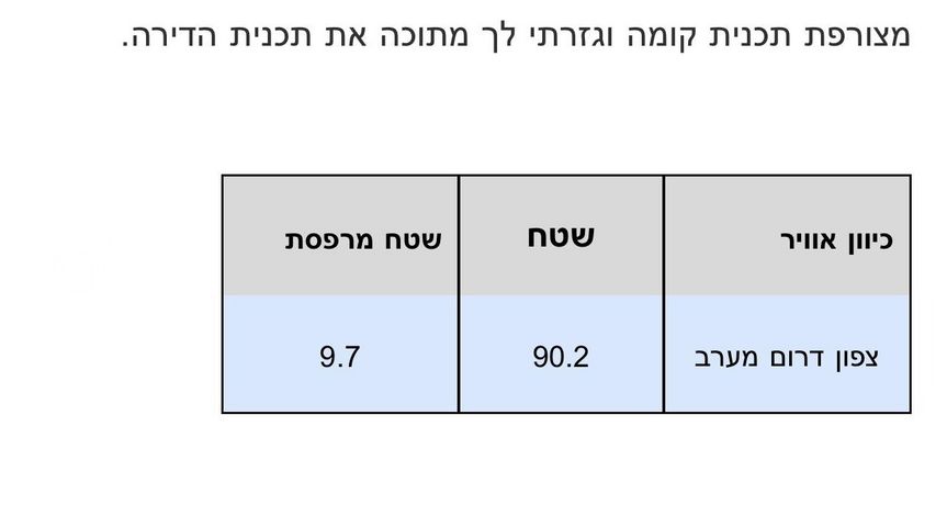 דירה למכירה בתל אביב יפו (תיווך) — 2