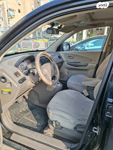 יונדאי טוסון