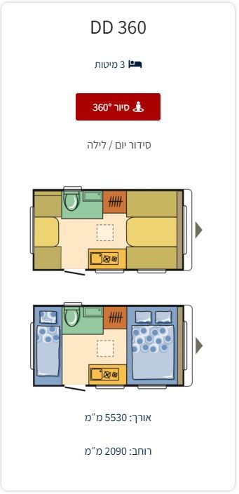 מודעת רכב נגרר (קראוון נגרר)