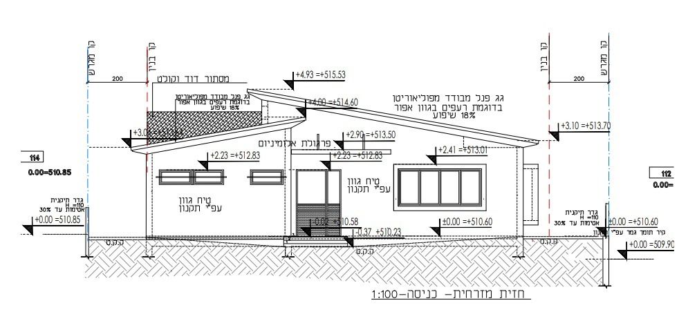 מגרשים, תובל