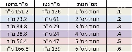חנויות/ שטח מסחרי, ים המלח בתי מלון