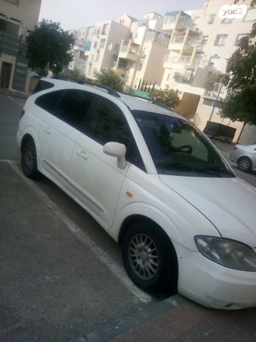 סאנגיונג רודיוס