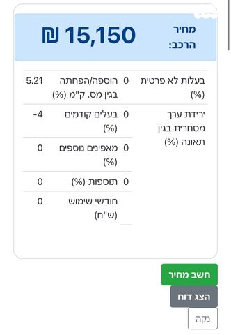 מודעת רכב בנלי TRK251