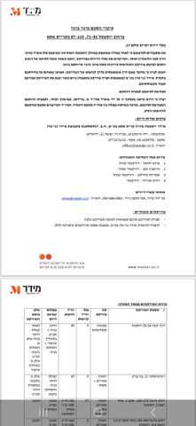 דירה, שדרות יוספטל, קרית אתא