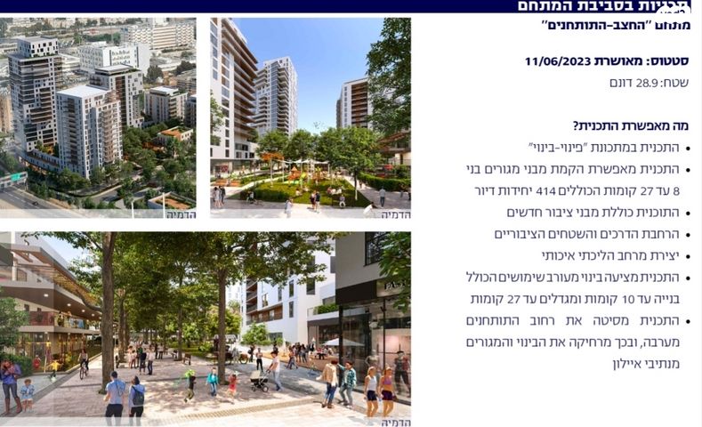 דופלקס, התותחנים, תל גיבורים, חולון