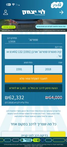 מודעת רכב קיה ספורטז'