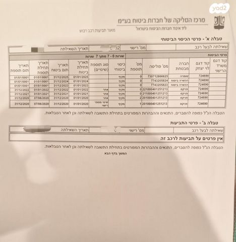 פולקסווגן טיגואן