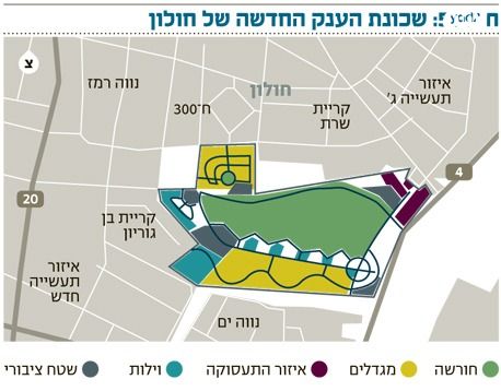 מולדת - דרום חולון