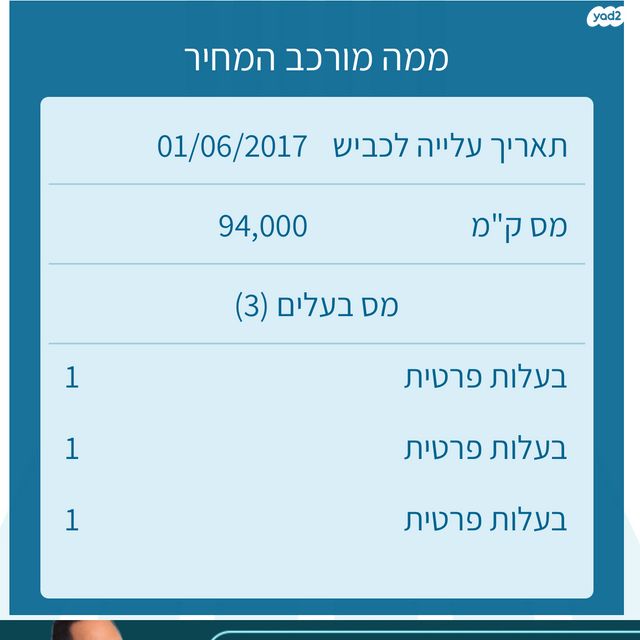 מודעת רכב סיאט איביזה
