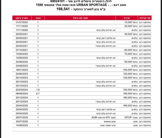 קיה ספורטז'