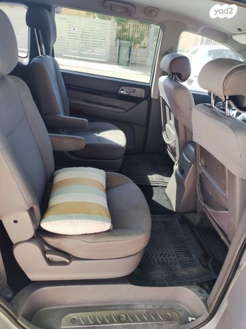 סאנגיונג רודיוס