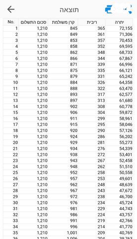 ניסאן אקס טרייל