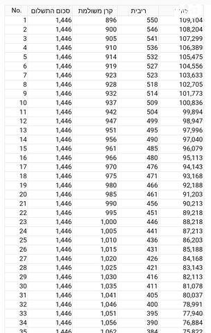 סוזוקי S-Cross