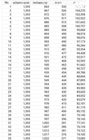 יונדאי קונה