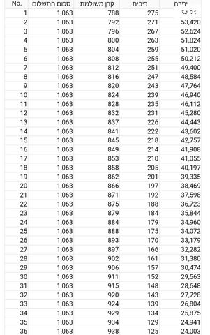 ניסאן קשקאי