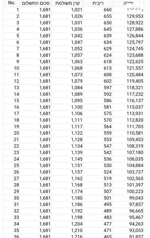 יונדאי טוסון