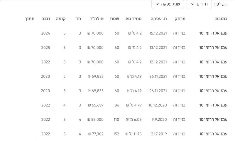 דירת גן, עמנואל הרומי, תל אביב יפו