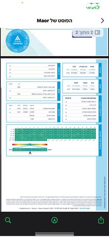 מודעת רכב טסלה מודל 3