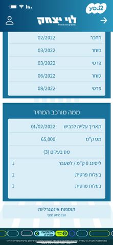 ניסאן סנטרה