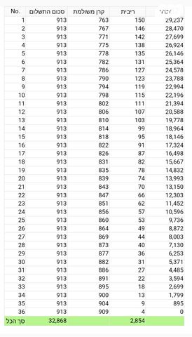 ניסאן קשקאי