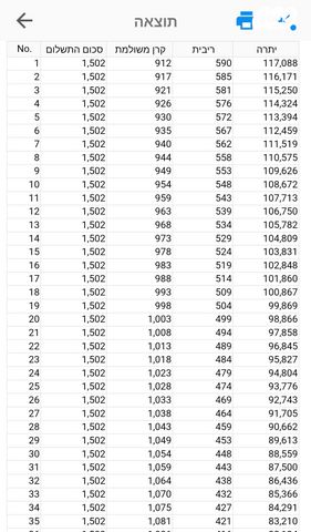 ליפמוטור C10