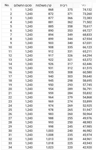 יונדאי וניו