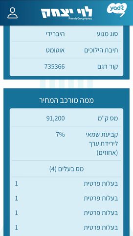 פורשה פאנאמרה