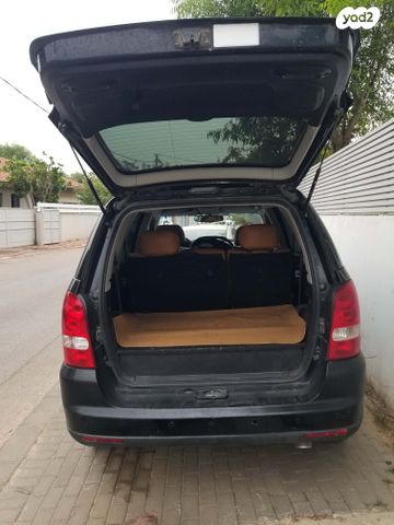 סאנגיונג רקסטון