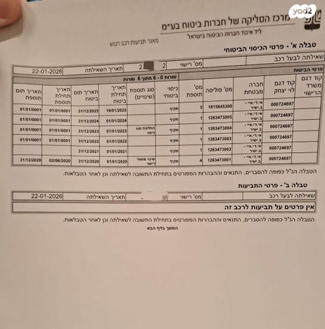 פולקסווגן טיגואן