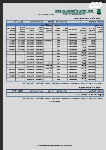 מודעת רכב סקודה פאביה