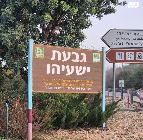 משק חקלאי/ נחלה, גבעת ישעיהו