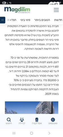 קרית שרת מזרח