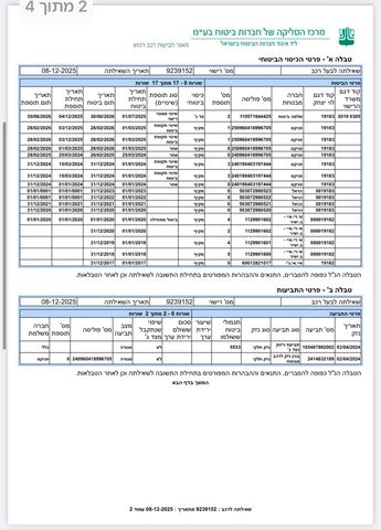 מודעת רכב אאודי A4