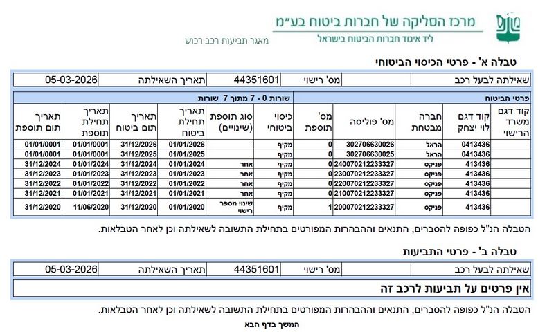 מודעת רכב טויוטה יאריס