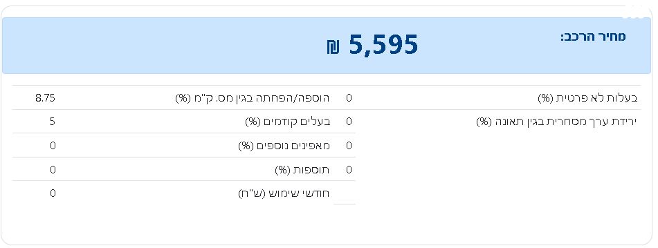 מודעת רכב קימקו G-דינק 250