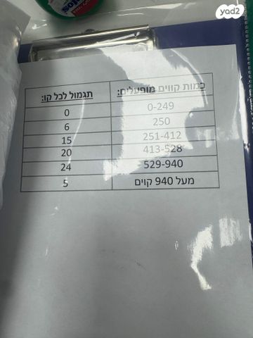 מודעת רכב הונדה פורזה 125